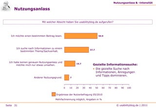 Ausgewählte Blog-AutorenBlog-AutorenAnja WeitemeyereResult GmbH
