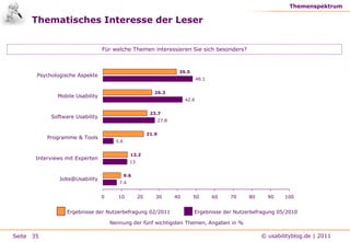 Dipl.-Wirtschaftspsych. Bastian Althoff ist seit Ende 2010 beim Baur Versand als Projektleiter User Centered Design tätig und mitverantwortlich für die Weiterentwicklung und Optimierung des Online-Shops von Baur.1717
