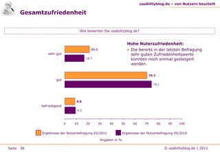 Dr. Claudia Armbrüster ist seit Ende 2010 bei der SinnerSchrader Deutschland GmbH als Diretor User Experience tätig.Elske LudewigeResult GmbH