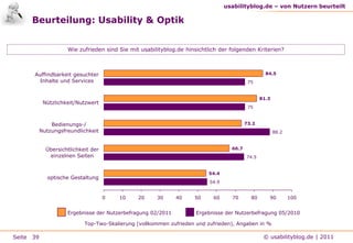 Senior User Experience Consultant