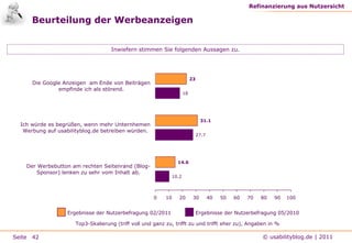 Web-Projekte & Online Marketing