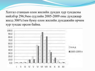Хатгал станцын олон жилийн дундах хур тундасны
нийлбэр 296,9мм сүүлийн 2005-2009 оны дунджаар
жилд 306%1мм буюу олон жилийн дундажийн орчим
хур тундас орсон байна.
 