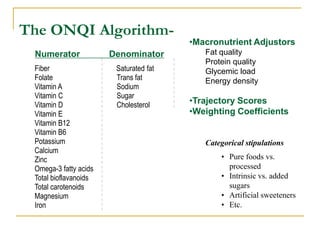 The ONQI Algorithm-
                                        •Macronutrient Adjustors
 Numerator             Denominator         Fat quality
                                           Protein quality
 Fiber                  Saturated fat      Glycemic load
 Folate                 Trans fat          Energy density
 Vitamin A              Sodium
 Vitamin C              Sugar
 Vitamin D              Cholesterol     •Trajectory Scores
 Vitamin E                              •Weighting Coefficients
 Vitamin B12
 Vitamin B6
 Potassium                                 Categorical stipulations
 Calcium
 Zinc                                          • Pure foods vs.
 Omega-3 fatty acids                             processed
 Total bioflavanoids                           • Intrinsic vs. added
 Total carotenoids                               sugars
 Magnesium                                     • Artificial sweeteners
 Iron                                          • Etc.
 