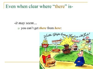 Even when clear where “there” is-


    -it may seem…
        you can’t get there from here:
 