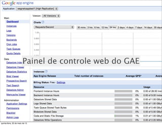 Painel de controle web do GAE
quinta-feira, 30 de maio de 13
 