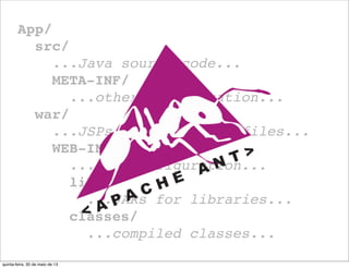 App/
src/
...Java source code...
META-INF/
...other configuration...
war/
...JSPs, images, data files...
WEB-INF/
...app configuration...
lib/
...JARs for libraries...
classes/
...compiled classes...
quinta-feira, 30 de maio de 13
 