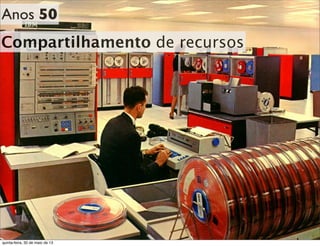 Anos 50
Compartilhamento de recursos
quinta-feira, 30 de maio de 13
 