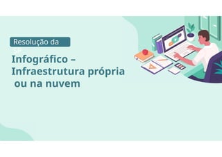 Resolução da
SP
Infográfico –
Infraestrutura própria
ou na nuvem
 