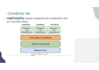 • A Figura abaixo ilustra o esquema de contêineres em
um servidor físico:
Contêiner de
aplicação
Fonte: KLS, Malheiros Neumar
(2019).
 