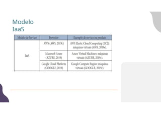 Modelo
IaaS
 