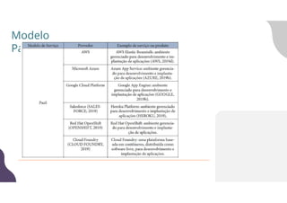 Modelo
PaaS
 