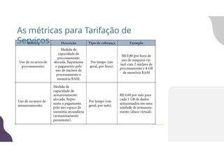 As métricas para Tarifação de
Serviços
 