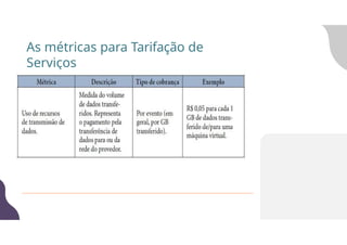 As métricas para Tarifação de
Serviços
 