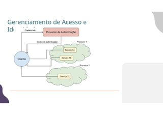 Gerenciamento de Acesso e
Identidade
 