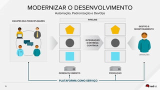 Nuvem e transformação digital  
