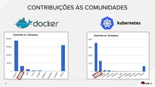 Nuvem e transformação digital  