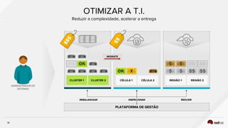 Nuvem e transformação digital  