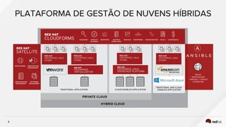 SERVICE
ORCHESTRATION
THROUGH I.T. PROCESS
AUTOMATION
 