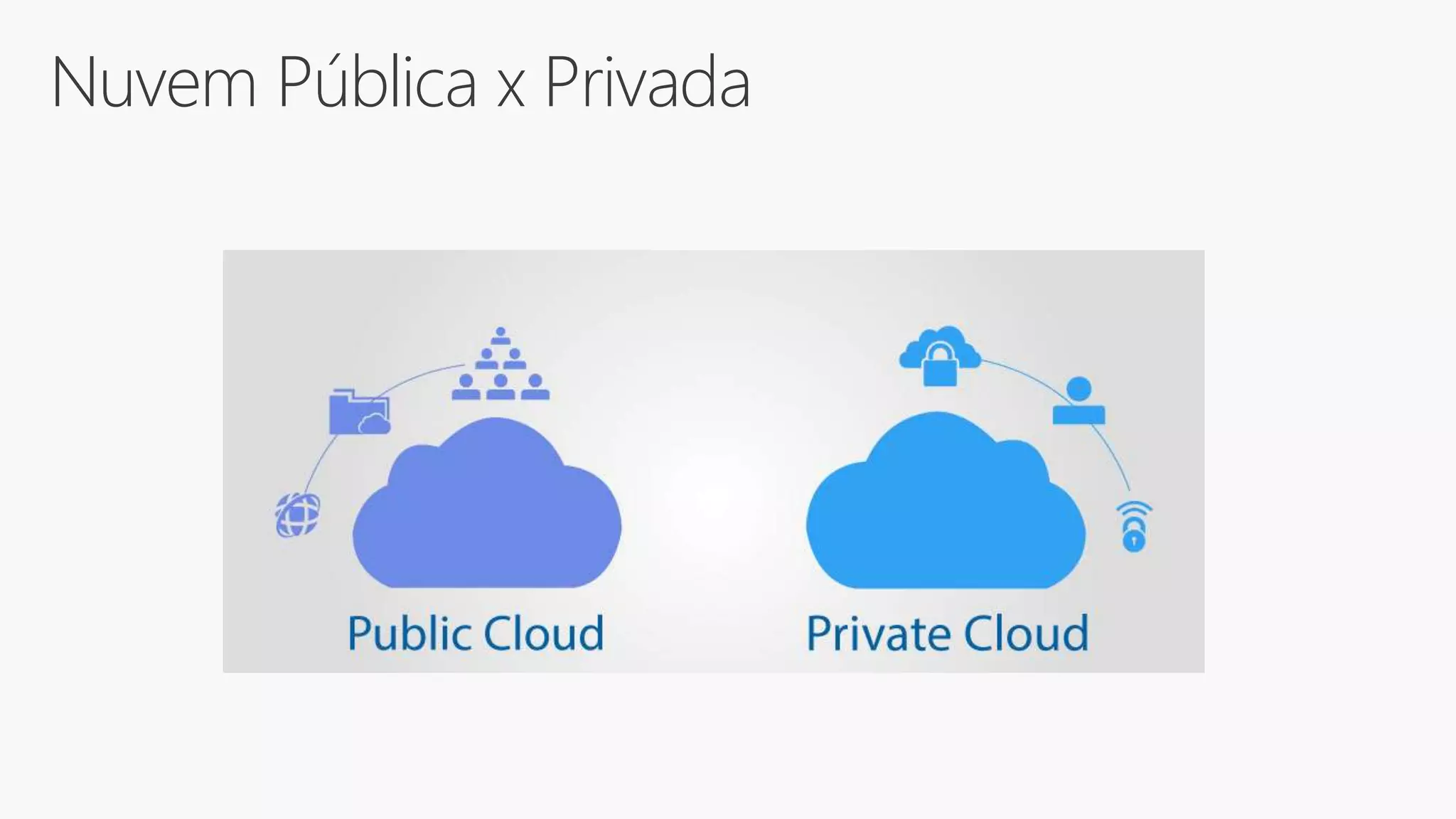 Nuvem Pública x Privada
 
