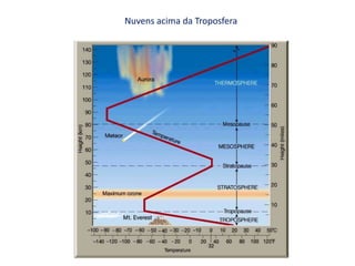 Nuvens tipo cumulus = nuvens de desenvolvimento vertical = nuvens convectivas