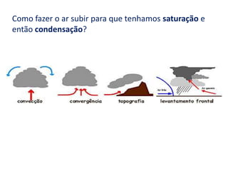 Como fazer o ar subir para que tenhamos saturação e então condensação?