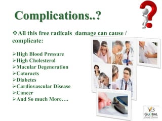 Complications..?
All this free radicals damage can cause /
complicate:

High Blood Pressure
High Cholesterol
Macular Degeneration
Cataracts
Diabetes
Cardiovascular Disease
Cancer
And So much More….
 