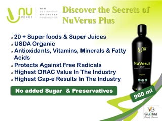 Discover the Secrets of
                 NuVerus Plus
20 + Super foods & Super Juices
USDA Organic
Antioxidants, Vitamins, Minerals & Fatty
Acids
Protects Against Free Radicals
Highest ORAC Value In The Industry
Highest Cap-e Results In The Industry

No added Sugar & Preservatives
 