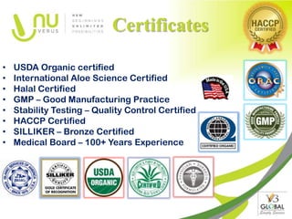 Certificates

•   USDA Organic certified
•   International Aloe Science Certified
•   Halal Certified
•   GMP – Good Manufacturing Practice
•   Stability Testing – Quality Control Certified
•   HACCP Certified
•   SILLIKER – Bronze Certified
•   Medical Board – 100+ Years Experience
 