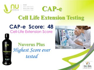 CAP-e
    Cell Life Extension Testing
CAP-e Score: 48
Cell-Life Extension Score


    Nuverus Plus
 Highest Score ever
      tested
 