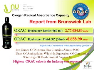 Oxygen Radical Absorbance Capacity

            Report from Brunswick Lab
 ORAC      Hydra per Bottle (960 ml) - 2,77,084.80 mole /
 TE
 ORAC      Hydra per Fluid OZ (30ml) -8,658.90                umole /
 TE
                    Expressed as micromole Trolox equivalency (μmole TE)
  Per Ounce Of Nuverus Plus Contains Almost 9000
  Units Of Antioxidants Which Is Equivalent Of Consuming
        9 Servings Of Fresh Fruits & Vegetables
Highest ORAC value in the Industry ever reported
 