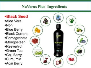 NuVerus Plus Ingredients

Black Seed
Aloe Vera
Noni
Blue Berry
Black Currant
Pomegranate
Mongosteen
Resvertrol
Green Tea
Goji Berry
Curcumin
Acai Berry
 
