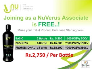 Joining as a NuVerus Associate
          is FREE..!
     Make your Initial Product Purchase Starting from

    BASIC          2 Bottle Rs. 5,500 ~100 PGSV/ 50CV
    BUSINESS       6 Bottle Rs.16,500 ~300 PGSV/150CV
    PROFESSIONAL 14 Bottle Rs.38,500 ~700 PGSV/350CV

          Rs.2,750 / Per Bottle
 