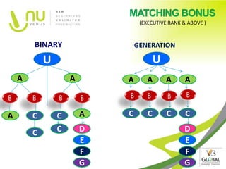 (EXECUTIVE RANK & ABOVE )



                                GENERATION

            U                           U
    A               A       A      A        A     A



A       C       C       A   C       C       C     C

        C       C       D                        D
                        E                        E
                        F                        F
                        G                        G
 