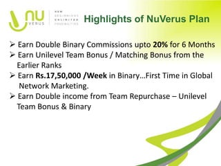 Highlights of NuVerus Plan

 Earn Double Binary Commissions upto 20% for 6 Months
 Earn Unilevel Team Bonus / Matching Bonus from the
 Earlier Ranks
 Earn Rs.17,50,000 /Week in Binary…First Time in Global
  Network Marketing.
 Earn Double income from Team Repurchase – Unilevel
 Team Bonus & Binary
 