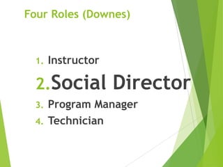 Four Roles (Downes)
1. Instructor
2.Social Director
3. Program Manager
4. Technician
 