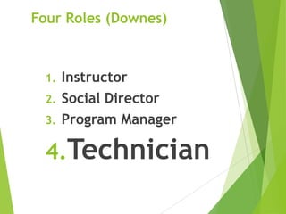 Four Roles (Downes)
1. Instructor
2. Social Director
3. Program Manager
4.Technician
 
