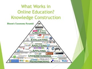 What Works in
Online Education?
Knowledge Construction
 