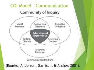 COI Model Communication
(Rourke, Anderson, Garrison, & Archer, 2001).
 
