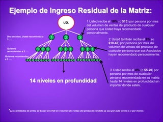 Hay 3 Maneras de Formar parte de NuVia3Como un Cliente			2.  Como un MiembroComo un Asociado