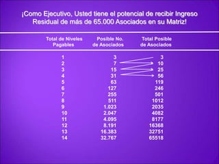 Cómo Hacerse un cliente NuVia3Simplemente ir a la página web de uno de los Asociados y podrá pedir cualquier producto NuVia3 a precio al por menor.Precio al por menor:$48.15 por un paquete de 12 medidas de 2 oz. de concentrado +  impuesto y envío