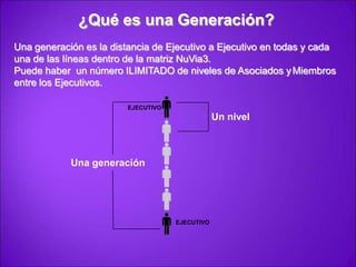 $144.45 por un paquete de 36 medidas de 2 oz + impuesto y envíoCómo Convertirse en un Miembro NuVia3Pagar la tarifa de Membresía Inicial = $30.00           	($30 de membresía se renuevan automáticamente en la fecha de su aniversario en la cual inicio su membresía)Obtenga su propia página web y podrá comprar productos NuVia3 a precio al por mayor.Como miembro,usted recibe una comisión del 10% de todo el volumen generado a través del su propia página web.Esta comisión es pagada mensualmenteTome en cuenta: Cada mes que Usted vende un mínimo al por menor de $130 en volumen de ventas del producto, Usted automáticamente es colocado en el rango de Asociado, dándole un lugar en la matriz y podrá tomar completamente la ventaja del plan de compensación de NuVia3.