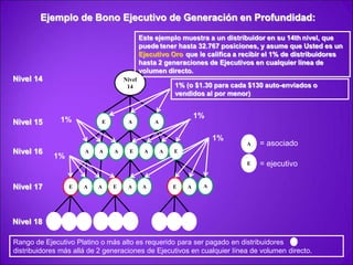 Como Asociado, hay 4 Maneras de Ganar con NuVia3La primera manera de ganar con NuVia3:Ventas al por menor:ComoAsociado, usted recibe unacomisión del10% del volumen de ventas al por menor generado por los clientes que ponen órdenes a través de su página web personalizada en la red. El volumen de las ventas al por menor TAMBIÉNcuenta como el volumen de ventas mensual de $130 requerido para participar en la matriz comunitaria.Esta comisión es pagada mensualmente.