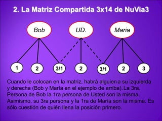 Ejemplo del Bono de Inicio Rápido:UD.1. Usted recibe $50 para cada asociado ustedrecomienda personalmente en el negocio.2. Usted también recibe $20 por cada nuevoAsociar  que sus asociados recomienden al negocio.1Usted recomienda 3....23Quiénes recomiendan  3 .....1231231233. Usted también recibe $5 por cadanuevo asociado que sea recomendado dentro de su línea descenderte hasta 6 niveles adicionales dentro de  su genealogía si importar donde se encuentra en  su matrizQuiénes  recomiendan 3 .....123132131232123132131321322812437292.1876.562Quiénes  recomiendan 3 …Quiénes  recomiendan 3 …Quiénes  recomiendan 3 ...Quiénes  recomiendan 3 .....Quiénes  recomiendan 3 .....*Las cantidades de arriba se basan en un nuevo asociado con  auto-envío  o con volumen de  $130 al por menor en su primer mes. Usted debe tener auto-envío o vender un mínimo de $130 de volumen en ventas al por menor oen cualquier mes  para calificar para cualquier Bono de Inicio  Rápido-en ese mes.