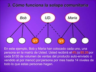 La Tercera Manera de ganar con NuVia3:3. Ingreso Residual de la Matriz:	Usted recibe el10%(o$13) por persona por mes del volumen de ventas del productode cualquier persona que usted haya recomendado personalmente.  	Usted recibe el8%(o$10.40) por persona por mes del volumen de ventas del productode cualquier persona que sus Asociados hayan recomendado personalmente.	Usted recibe el4%(o$5.20) por persona por mes de cualquier persona recomendada en su matriz hasta 14 niveles en profundidad sin importar donde estén.	El Bono Residual es pagado hasta por 14 niveles en profundidad y es pagado mensualmente un mes después de que la persona se inició con la  compañía.  Este Bono es pagado soloa los Ejecutivos.Las cantidades de arriba se basan en $130 en volumen de ventas del producto vendido ya sea por auto-envío o al por menor.