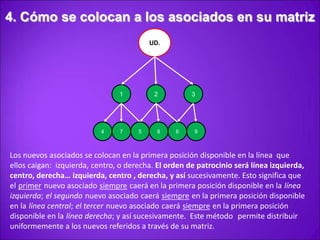 ¿Quien es un Ejecutivo?Un ejecutivo es cualquier Asociado con auto-envío mensual o quien cuente con un mínimo de $130 de volumen en ventas cada mes,yQuién haya recomendado personalmente a 3 personas al negocio quienes a su vez hacen lo mismo.* El programa Auto-envío es un programa que se ha establecido para su  conveniencia (opcional)