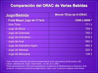 Ayuda promoviendo el sano envejecimiento  