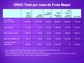 Ayuda proteger a las células contra la excesiva oxidación  