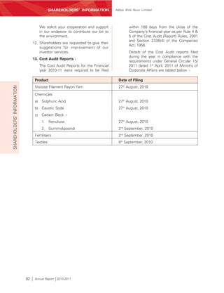 SHAREHOLDERS’ INFORMATION            Aditya Birla Nuvo Limited




                                       We solicit your cooperation and support             within 180 days from the close of the
                                       in our endeavor to contribute our bit to            Company's financial year as per Rule 4 &
                                       the environment.                                    5 of the Cost Audit (Report) Rules, 2001
                                                                                           and Section 233B(4) of the Companies
                                 12. Shareholders are requested to give their
                                                                                           Act, 1956.
                                     suggestions for improvement of our
                                     investor services.                                    Details of the Cost Audit reports filed
                                                                                           during the year in compliance with the
                                 13. Cost Audit Reports :
                                                                                           requirements under General Circular 15/
                                       The Cost Audit Reports for the Financial            2011 dated 1st April, 2011 of Ministry of
                                       year 2010-11 were required to be filed              Corporate Affairs are tabled below :-

                                  Product                                           Date of Filing
                                                                                    27th August, 2010
SHAREHOLDERS’ INFORMATION




                                  Viscose Filament Rayon Yarn

                                  Chemicals
                                  a)    Sulphuric Acid                              27th August, 2010
                                  b) Caustic Soda                                   27th August, 2010
                                  c)    Carbon Black :-
                                        1.   Renukoot                               27th August, 2010
                                        2. Gummidipoondi                            2nd September, 2010
                                  Fertilisers                                       2nd September, 2010
                                  Textiles                                          8th September, 2010




                            82    Annual Report 2010-2011
 