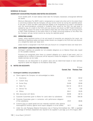 SCHEDULES          Aditya Birla Nuvo Limited




                                  SCHEDULE 20 (Contd.)
                                  SIGNIFICANT ACCOUNTING POLICIES AND NOTES ON ACCOUNTS

                                                     future taxable profit. At each balance sheet date the Company reassesses unrecognised deferred
                                                     tax assets.
                                                     Minimum Alternative Tax (MAT) credit is recognised as an asset only when and to the extent there
                                                     is convincing evidence that the Company will pay normal income tax during the specified period.
                                                     In the year in which the MAT credit becomes eligible to be recognised as an asset in accordance
                                                     with the recommendations contained in Guidance Note issued by the ICAI, the said asset is
                                                     created by way of a credit to the Profit and Loss Account and shown as MAT Credit Entitlement.
                                                     The Company reviews the same at each balance sheet date and writes down the carrying amount
                                                     of MAT Credit Entitlement to the extent there is no longer convincing evidence to the effect that
                                                     the Company will pay normal income tax during the specified period.

                                        (XV)         OPERATING LEASES
                                                     Leases, where significant portion of risk and reward of ownership are retained by the Lessor, are
                                                     classified as Operating Leases and lease rentals thereon are charged to the Profit and Loss Account
                                                     on a straight-line basis over lease term.

                                                     Lease income is recognised in the Profit and Loss Account on a straight-line basis over lease term.

                                        (XVI) CONTINGENT LIABILITIES AND PROVISIONS
                                                     Contingent Liabilities are possible but not probable obligations as on Balance Sheet date, based
STANDALONE FINANCIAL STATEMENTS




                                                     on the available evidence.

                                                     Provisions are recognised when there is a present obligation as a result of past event, and it is
                                                     probable that an outflow of resources will be required to settle the obligation, in respect of which a
                                                     reliable estimate can be made.

                                                     Provisions are not discounted to its present value and are determined based on best estimate
                                                     required to settle the obligation at the Balance Sheet date.

                                  B.    NOTES ON ACCOUNTS
                                                                                                                                                   ` Crore
                                                                                                                           Current Year    Previous Year

                                  1.    Contingent Liabilities not provided for:
                                        a)    Claims against the Company not acknowledged as debts:
                                              i)      Income-tax                                                                   61.69             82.52
                                              ii)     Custom Duty                                                                   0.24              0.23
                                              iii)    Excise Duty                                                                  34.88             29.06
                                              iv)     Sales Tax                                                                  184.18              85.72
                                              v)      Service Tax                                                                   4.74              1.04
                                              vi)     Others                                                                       36.41             35.05
                                        b)    Bills discounted with Banks                                                          89.99             66.16
                                        c)    Corporate Guarantees given to Banks for Loans taken by subsidiaries                510.58            356.39
                                        d)    Corporate Guarantees given in connection with performance obligation
                                              of the subsidiaries                                                                  87.07             88.88
                                        e)    Customs Duty on capital goods and raw materials imported under advance
                                              licensing/EPCG Scheme, against which export obligation is to be fulfilled            18.71             42.96
                                        f)    Under the Jute Packaging Material (Compulsory Use of Packing Commodities) Act, 1987, a specified
                                              percentage of fertilisers dispatched was required to be supplied in jute bags up to 31st August, 2001.


                                  106        Annual Report     2010-2011
 