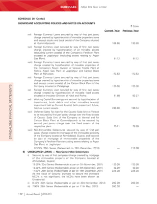 SCHEDULES           Aditya Birla Nuvo Limited




                                  SCHEDULE 20 (Contd.)
                                  SIGNIFICANT ACCOUNTING POLICIES AND NOTES ON ACCOUNTS
                                                                                                                                              ` Crore
                                                                                                                         Current Year   Previous Year
                                               xvi)   Foreign Currency Loans secured by way of first pari passu
                                                      charge created by hypothecation of movable properties (save
                                                      and except stocks and book debts) of the Company situated
                                                      at Gummidipoondi.                                                        108.86         130.90
                                               xvii) Foreign Currency Loan secured by way of first pari passu
                                                     charge created by hypothecation of all movable assets
                                                     (excluding current assets) of the Company’s Fertiliser Plant
                                                     situated at Jagdishpur (excluding assets relating to Argon
                                                     Gas Plant).                                                                81.12           81.12
                                               xviii) Foreign Currency Loans secured by way of first pari passu
                                                      charge created by hypothecation of movable properties of
                                                      the Company’s Rayon Division at Veraval, Textile Plant at
                                                      Rishra, Argon Gas Plant at Jagdishpur and Carbon Black
                                                      Plant at Renukoot.                                                       172.53          172.53
                                               xix)   Foreign Currency Loans secured by way of first pari passu
                                                      charge created by hypothecation of movable properties (save
                                                      and except current assets) of the Carbon Black Plant of the
STANDALONE FINANCIAL STATEMENTS




                                                      Company situated at Patalganga.                                          125.00          125.00
                                               xx)    Foreign Currency Loan secured by way of first pari passu
                                                      charge created by hypothecation of movable fixed assets
                                                      situated at Insulator Division at Halol and Rishra.                       51.89           62.27
                                               xxi)   Working Capital Borrowings are secured by hypothecation of
                                                      inventories, book debts and other movables (except
                                                      investment held as Current Assets), both present and future,
                                                      held as current assets.                                                  249.88          186.34
                                               xxii) Deferred Sales Tax loan for the Caustic Soda Unit at Veraval
                                                     to be secured by first pari passu charge over the fixed assets
                                                     of Caustic Soda Unit of the Company at Veraval and for
                                                     Carbon Black Plant at Gummidipoondi to be secured by
                                                     second pari passu charge over the fixed assets of the
                                                     respective plant.                                                          70.71           78.99
                                               xxiii) Non-Convertible Debentures secured by way of first pari
                                                      passu charge created by mortgage of the immovable property
                                                      of the Company located at Ahmedabad, Gujarat, and secured
                                                      by way of mortgage of immoveable properties of the
                                                      Company’s Fertiliser Plant (excluding assets relating to Argon
                                                      Gas Plant) at Jagdishpur:
                                                      12.25% 25th Series (Redeemed on 12th December, 2010)                         —          110.00
                                        II)    UNSECURED LOANS — Non-Convertible Debentures:
                                               i) Secured by way of first pari passu charge created by mortgage
                                                    of the immovable property of the Company located at
                                                    Ahmedabad, Gujarat:
                                                    13.00% 23rd Series (Redeemable at par on 7th November, 2011)              125.00          125.00
                                                    12.50% 24th Series (Redeemable at par on 5th December, 2011)               40.00           40.00
                                                    11.50% 26th Series (Redeemable at par on 19th December, 2011)             225.00          225.00
                                                    As the value of Security provided to secure the aforesaid
                                                    NCD’s is not significant, the NCD’s have been shown as
                                                    Unsecured.
                                               ii) 8.40% 27th Series (Redeemable at par on 23rd November, 2012)               200.00          200.00
                                               iii) 7.90% 28th Series (Redeemable at par on 11th May, 2013)                   200.00              —


                                  112         Annual Report   2010-2011
 